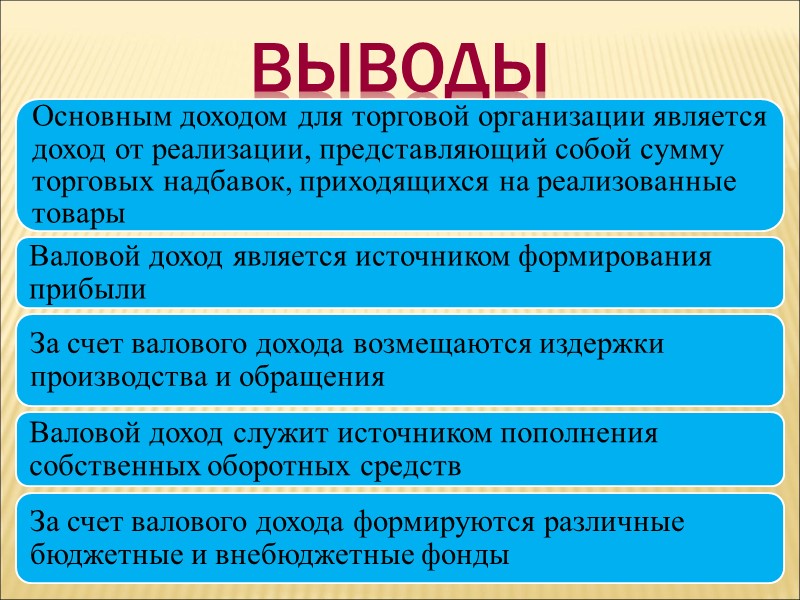 выводы